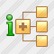 Implementations View Icon